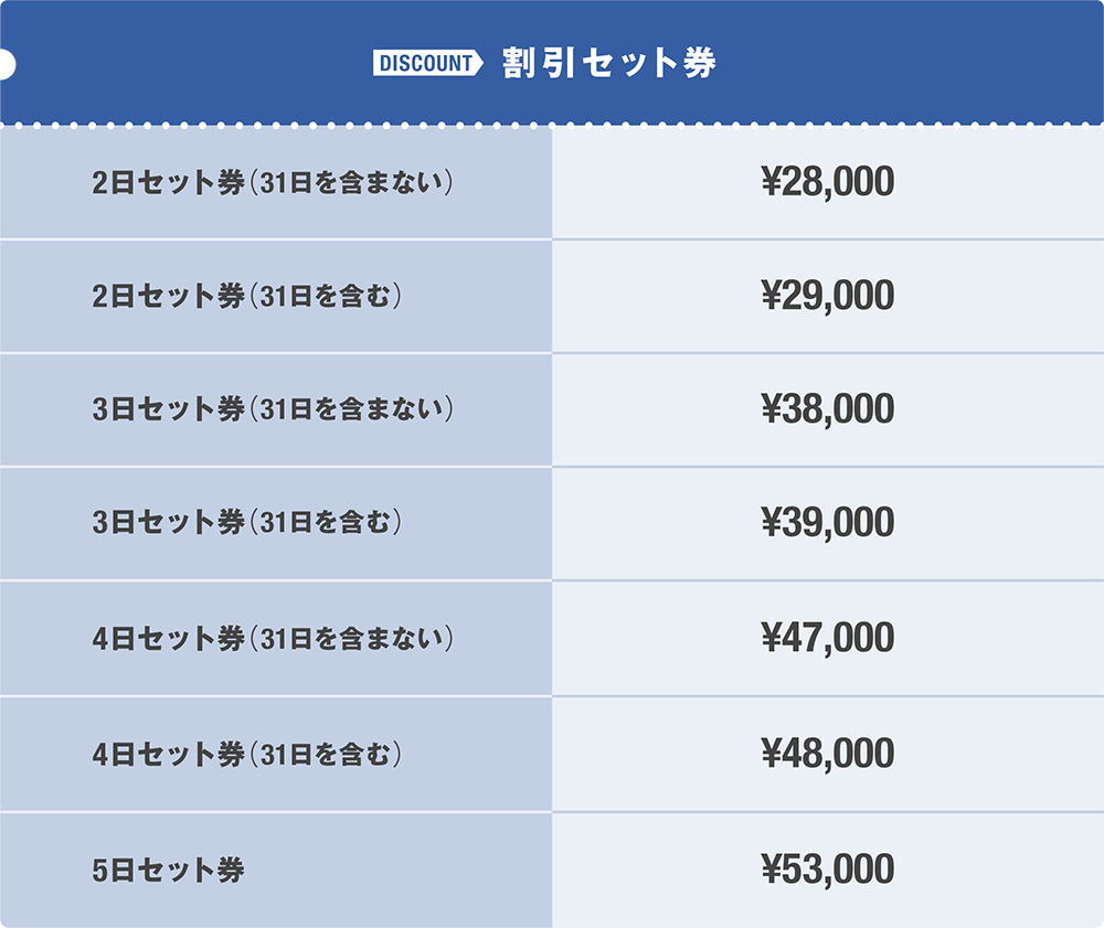 2日セット券(31日を含まない)28,000円、2日セット券(31日を含む)29,000円、3日セット券(31日を含まない)38,000円、3日セット券(31日を含む)39,000円、4日セット券(31日を含まない) 47,000円、4日セット券(31日を含む) 48,000円、5日セット券 53,000円