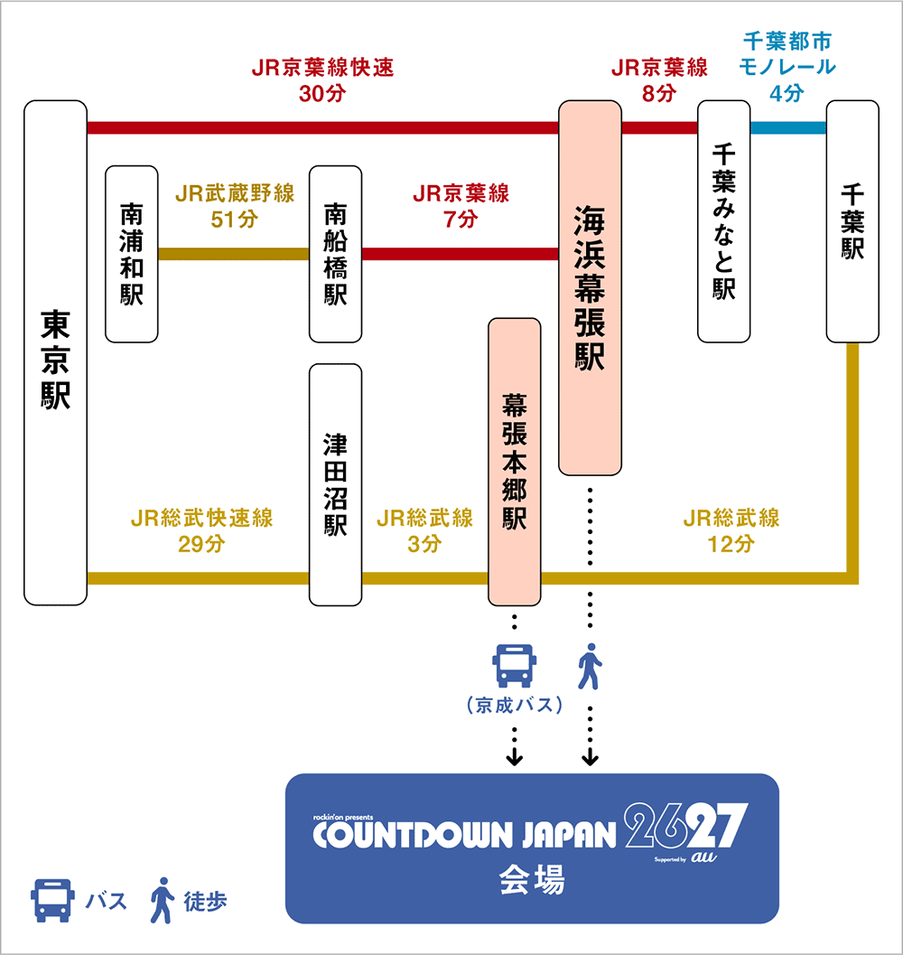 電車でのアクセス